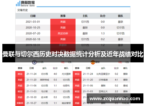 曼联与切尔西历史对决数据统计分析及近年战绩对比